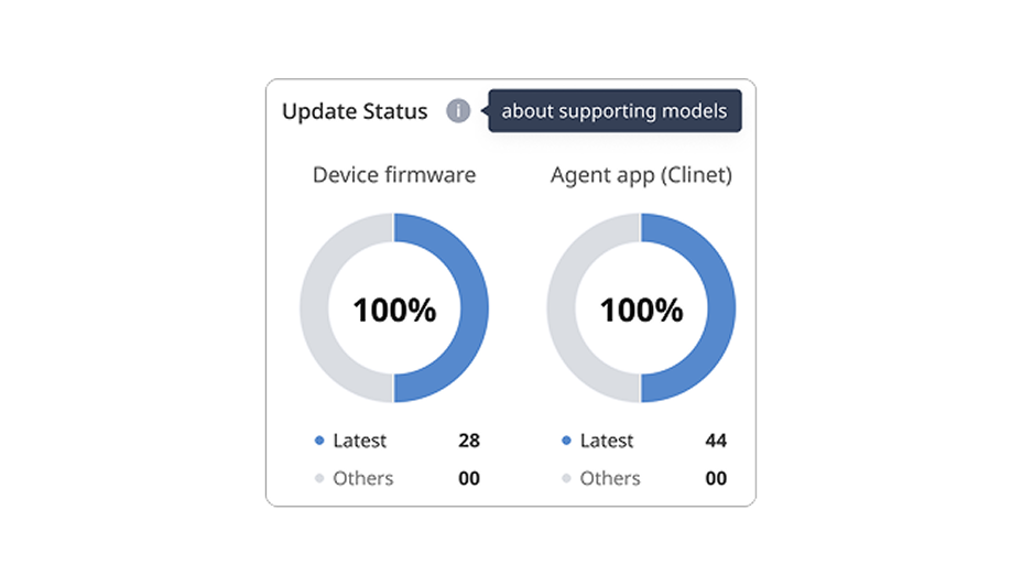 A dashboard UI widget showing 100% update completion for device firmware and agent apps.