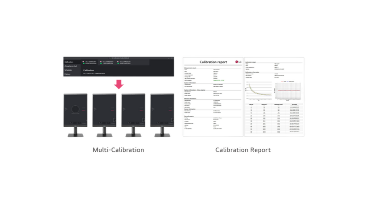 An image depicting a multi-monitor calibration process alongside a detailed calibration report.